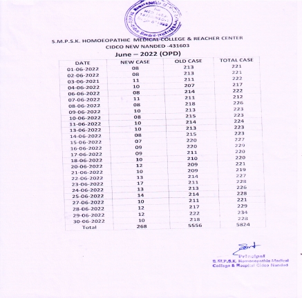 Clinical Information of Hospital
